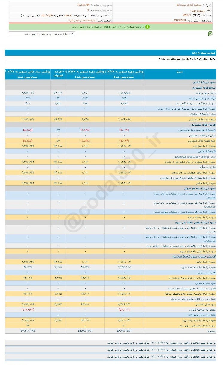 وسقم در ۶ ماهه سودی نداشت