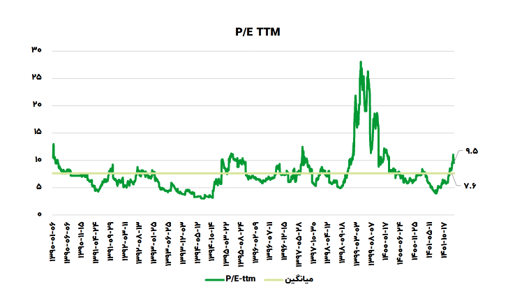 ریسک سرمایه گذاری بر روی کچاد چقدر است؟
