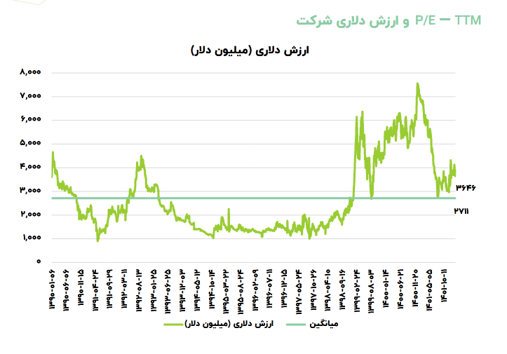 ریسک سرمایه گذاری بر روی کچاد چقدر است؟