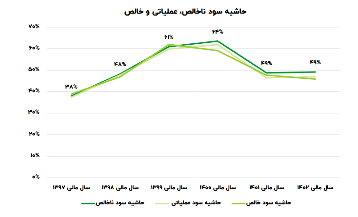 ریسک سرمایه گذاری بر روی کچاد چقدر است؟