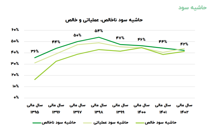 شروع دوباره یک روند افزایشی برای کگهر