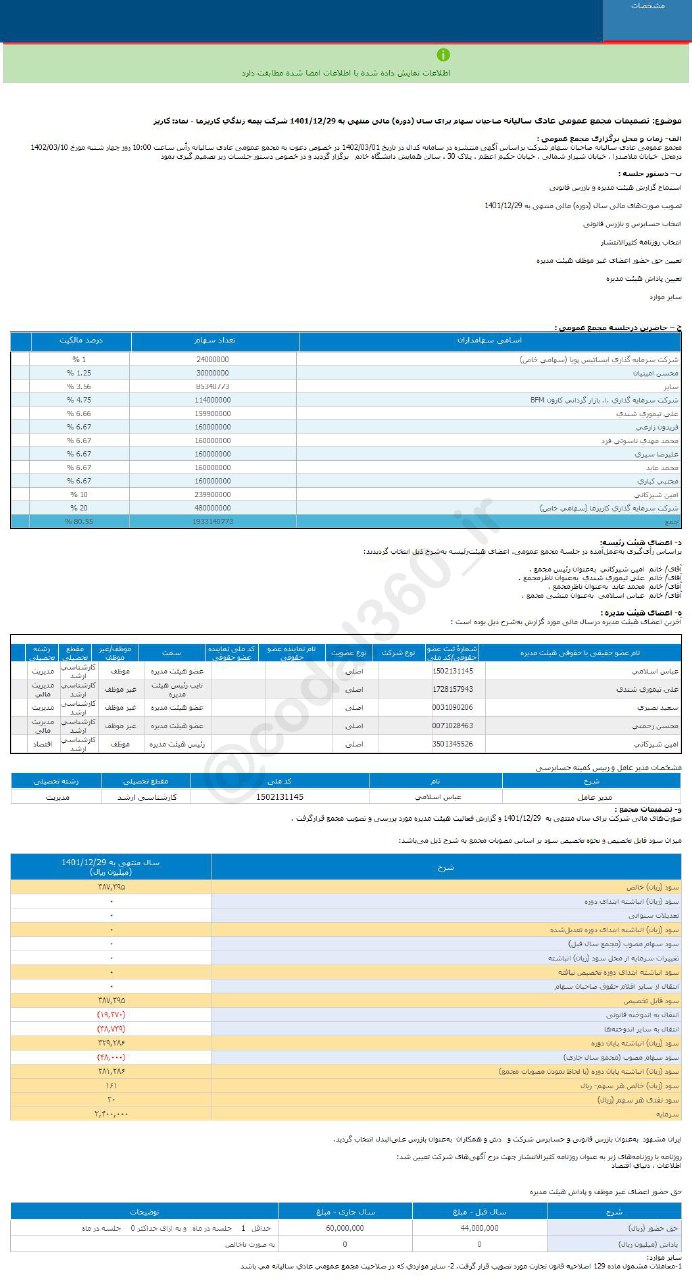 سود خالص هر سهم کاریزما چقدر است؟
