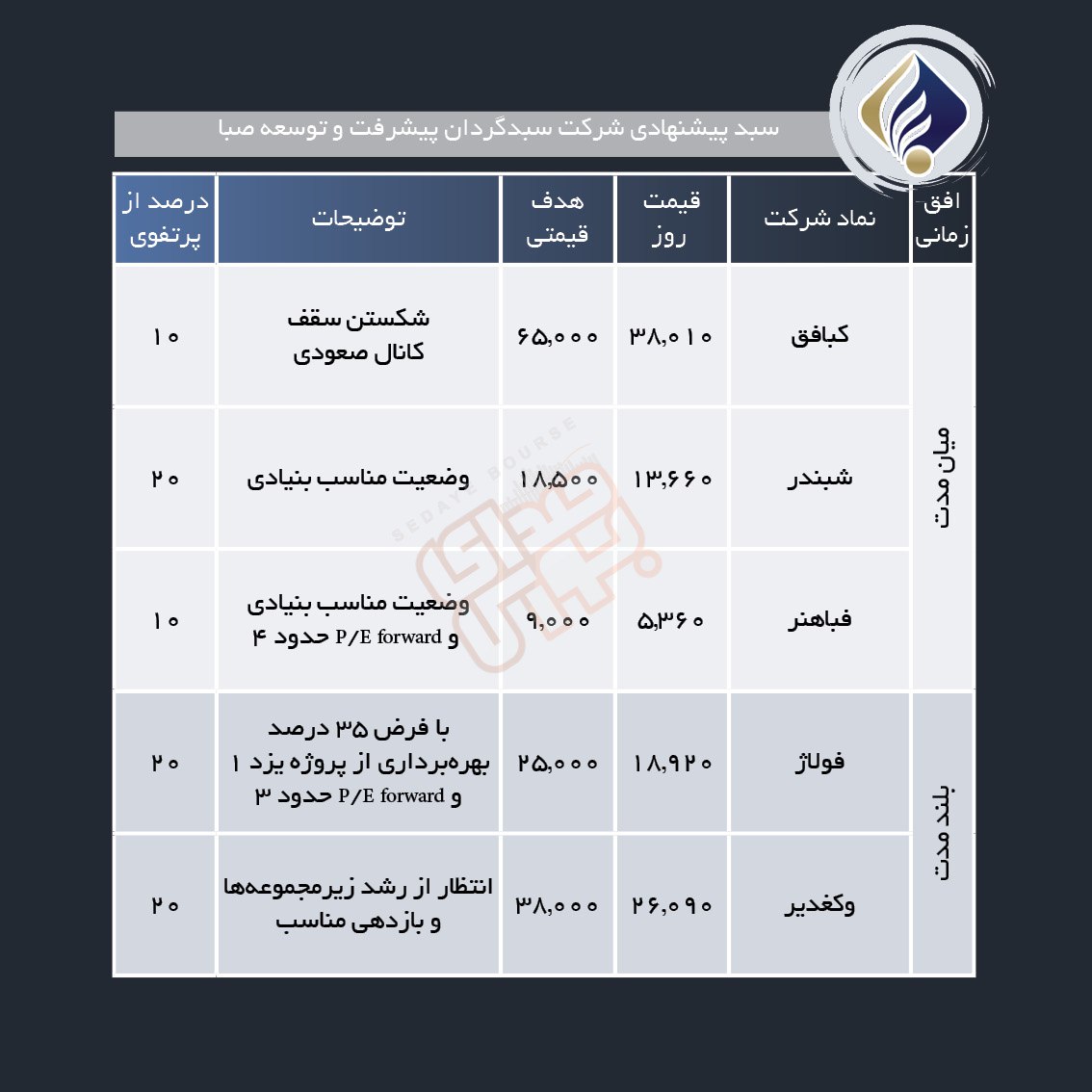 سبد پیشنهادی هفته چهارم خرداد ماه