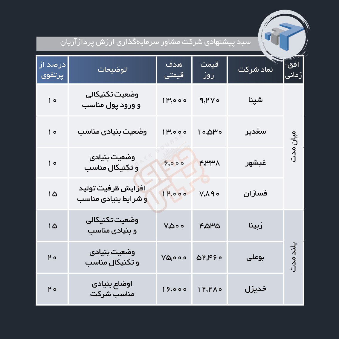 سبد پیشنهادی هفته چهارم خرداد ماه