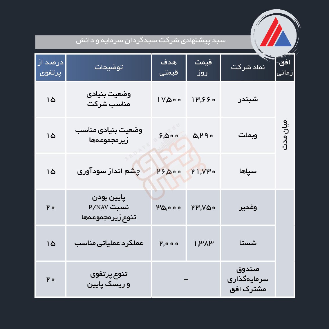 سبد پیشنهادی هفته چهارم خرداد ماه