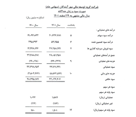 هر سهم ومهان چقدر سود داشت؟