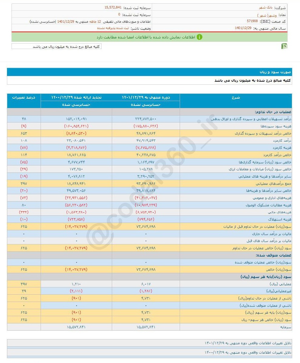 سود محقق شده وشهر چقدر است؟