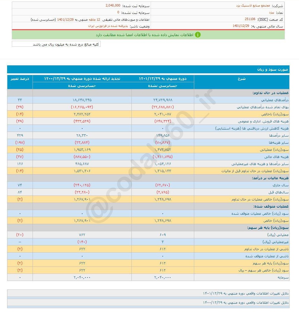 پیزد چقدر سود تقسیم کرد؟