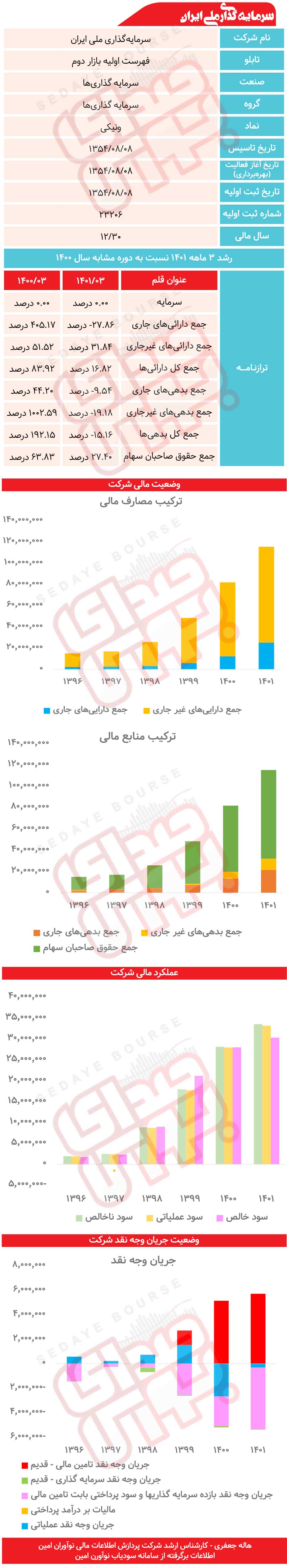 ونیکی زیر ذره‌بین