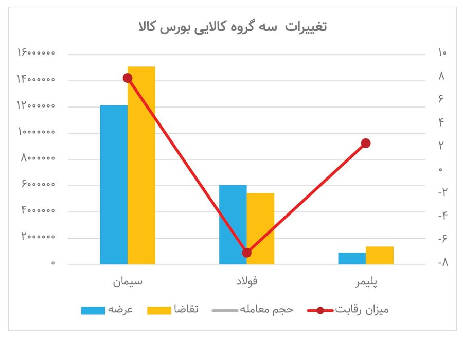 تک‌تازی سیمان در تالار نقره‌ای 