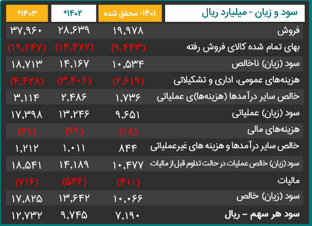 سخوز را برای بلند مدت بخریم؟