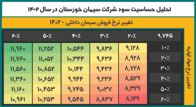 سخوز را برای بلند مدت بخریم؟