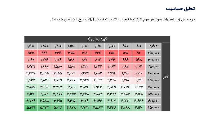 سود هر سهم چقدر شد؟