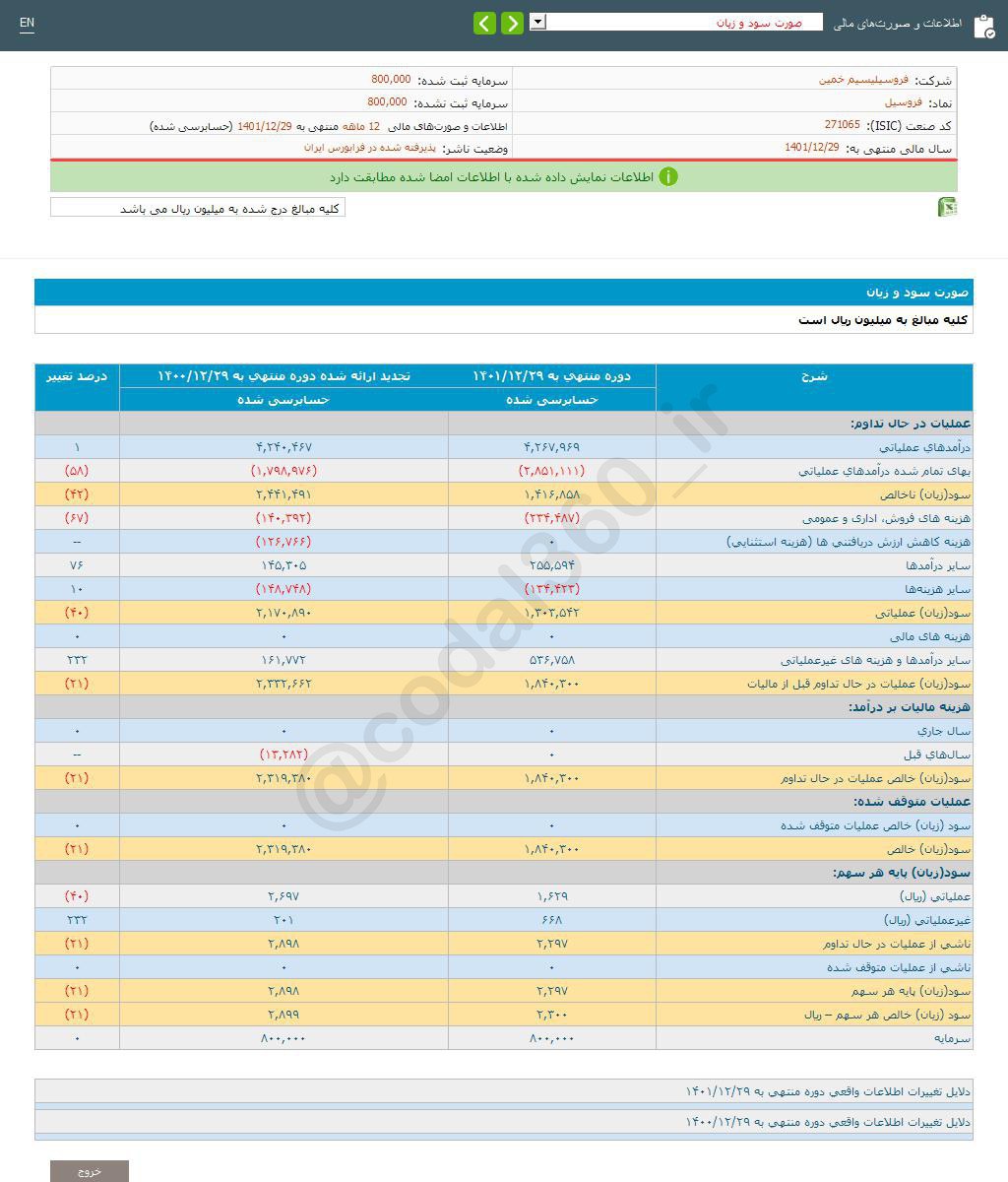 سود هر سهم فروسیل چقدر است؟