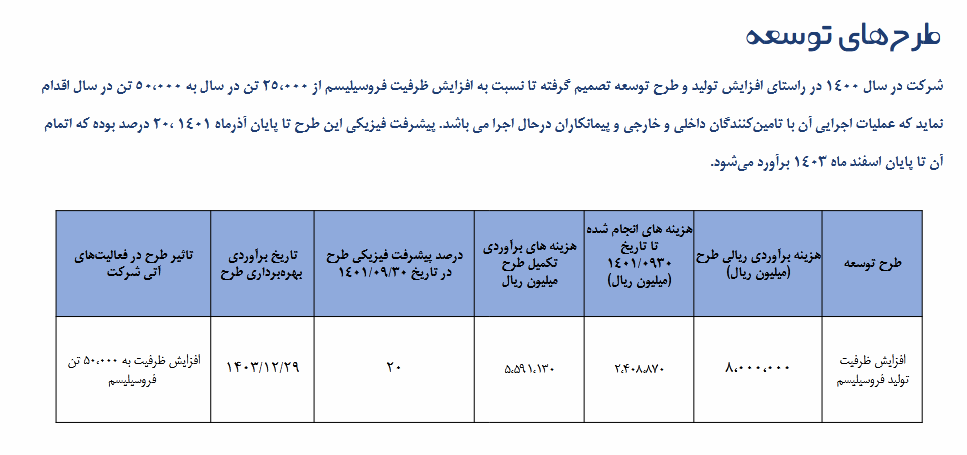 حاشیه سود خالص فروس چقدر است؟