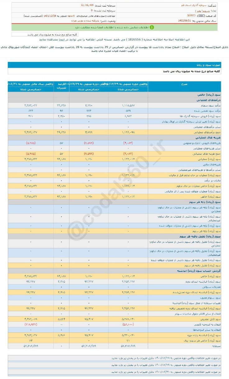 سهم وسقم برای خرید مناسب است؟