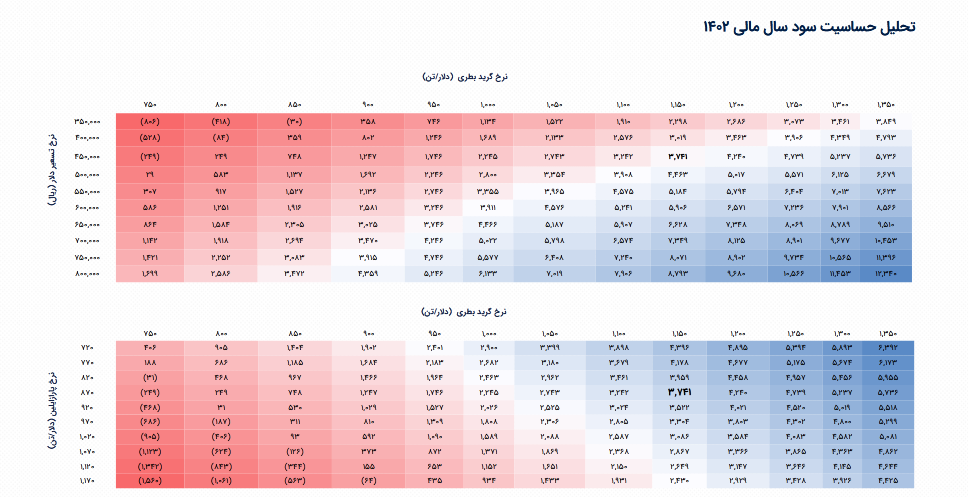 سهم شگویا را برای بلند مدت بخریم؟!