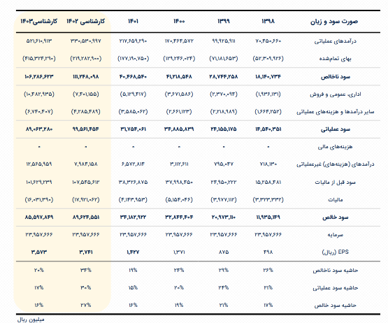 سهم شگویا را برای بلند مدت بخریم؟!