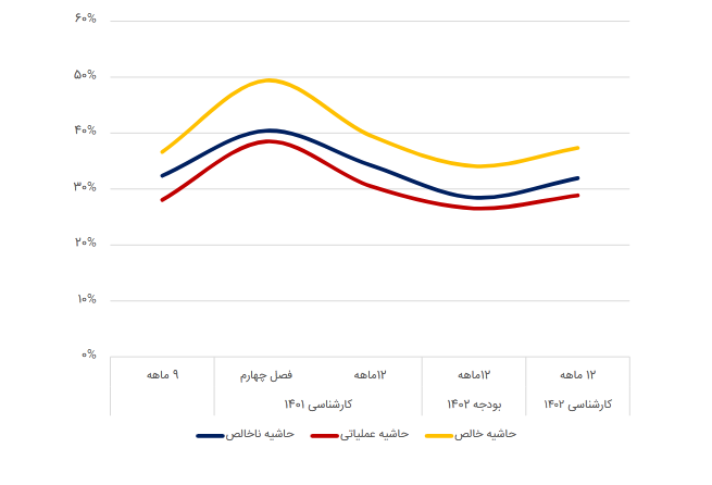 تحلیلی از بررسی سود عالیس