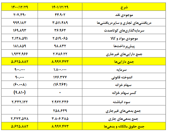 سهامداران فروی ۹۶ ریال سود دریافت کردند