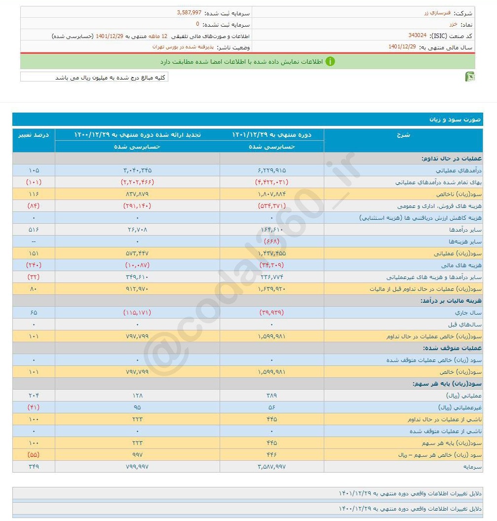 خزر به سهامدارانش چقدر سود داد؟