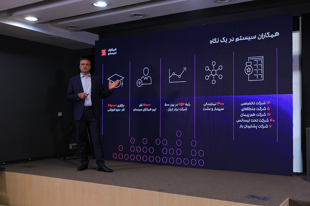 عملکردی موفق، با نگاهی تحولآفرین به آینده