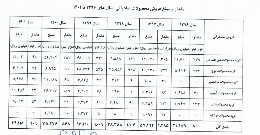 عالیس درباره تغییر قیمت توضیح داد