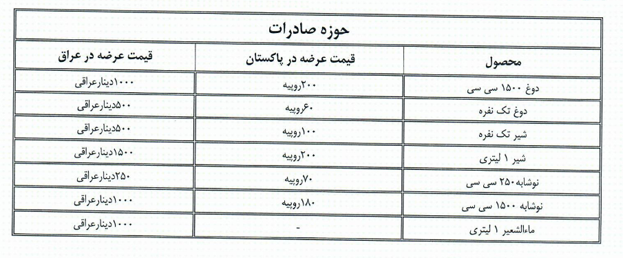 عالیس درباره تغییر قیمت توضیح داد