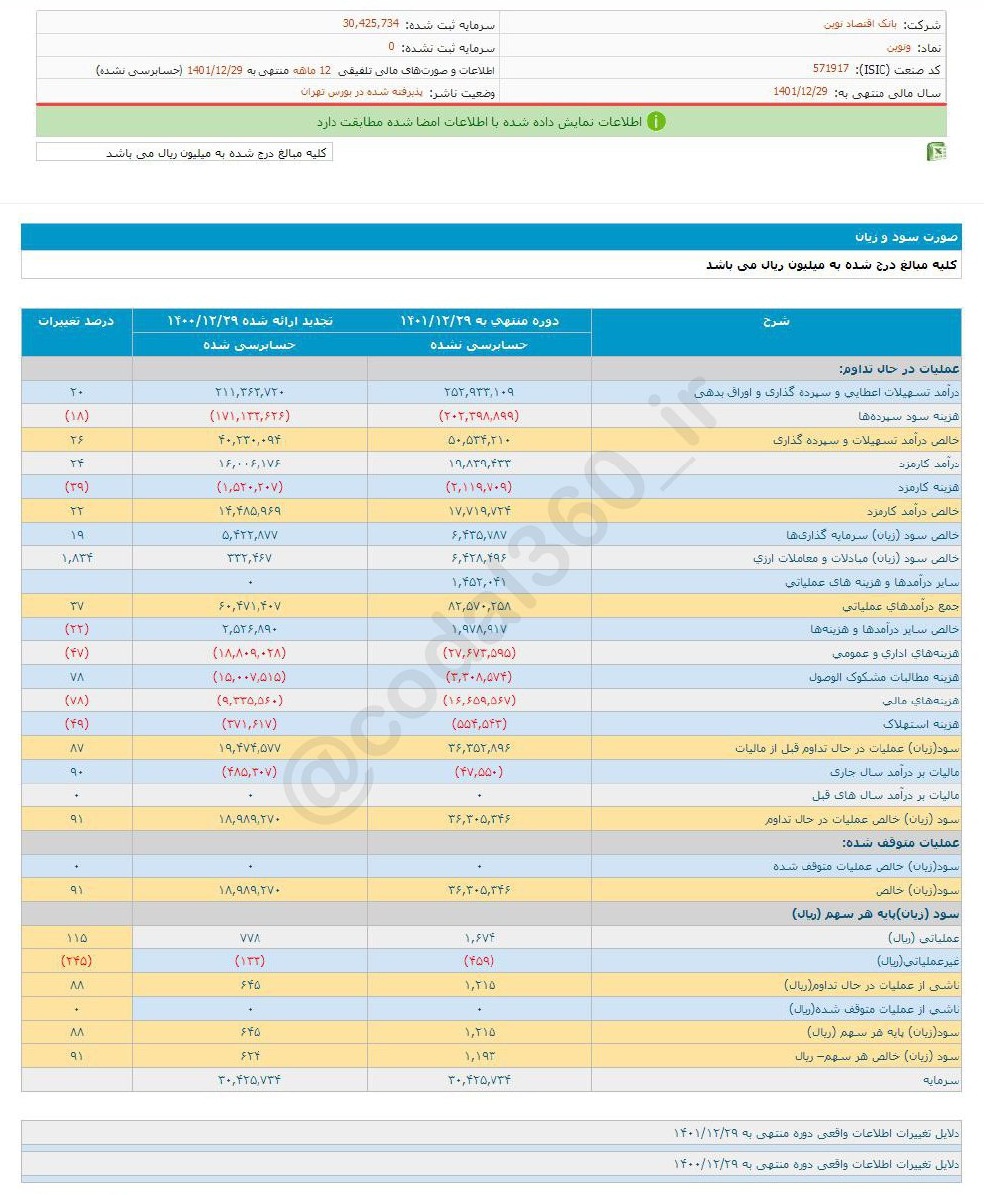 عملکرد درخشان ونوین در یک سال