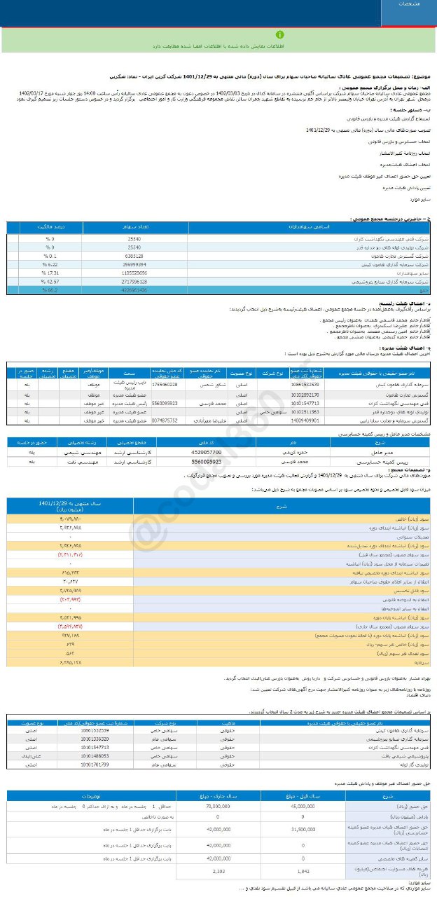 شکربن به سهامداران چقدر سود داد؟