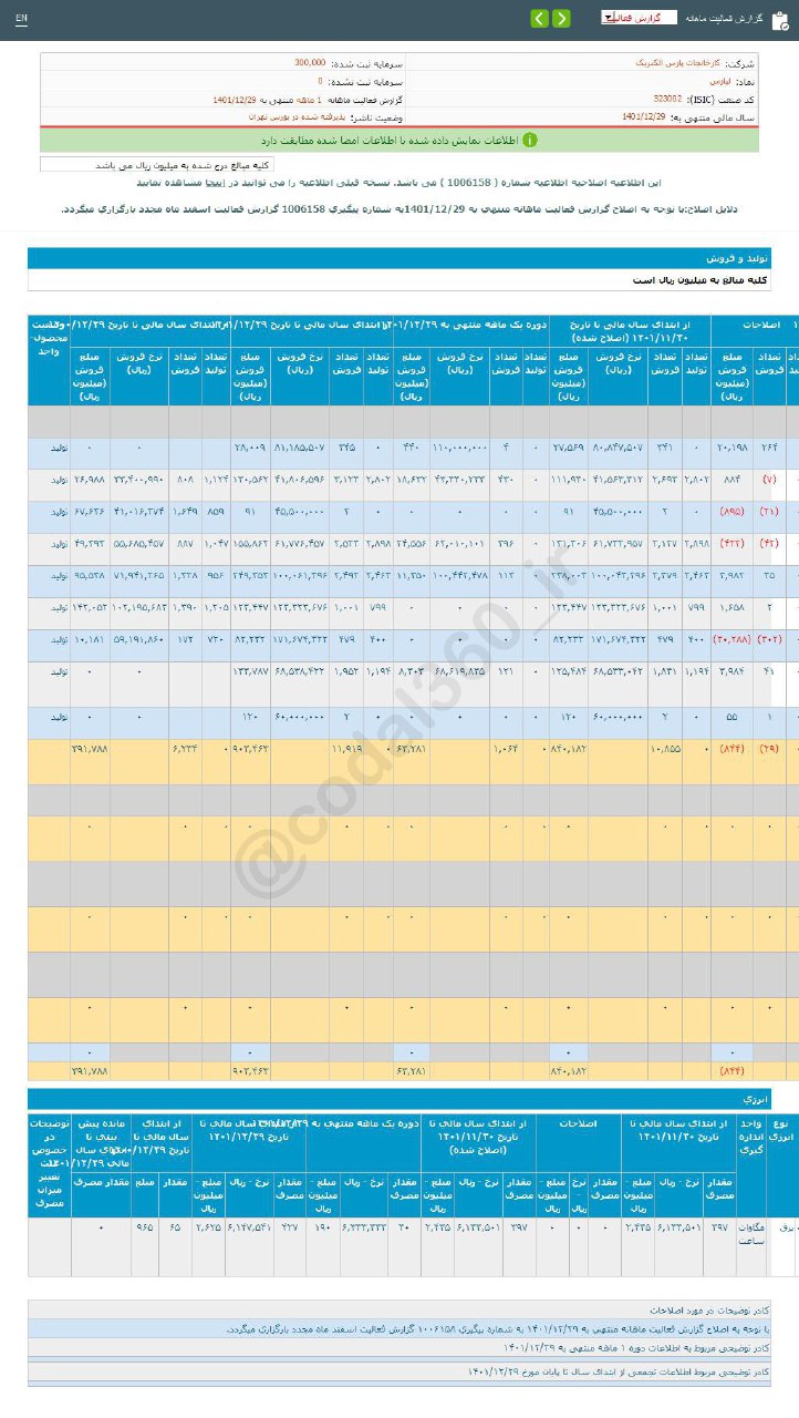 لپارس در اسفند ماه خوب عملکرد