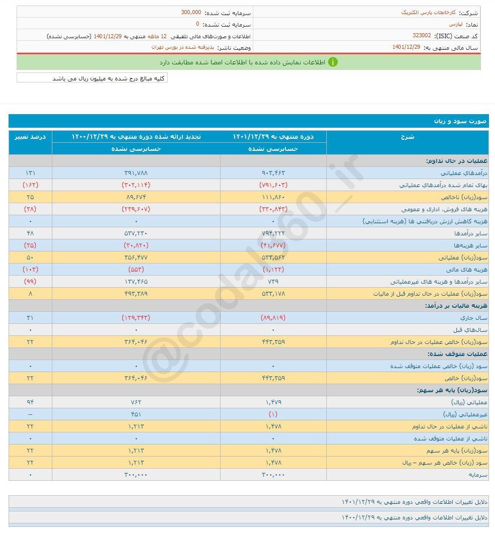 سود هر سهم لپارس چقدر شد؟