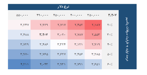 شرایط صعودی شدن سهم شاملا چیست؟