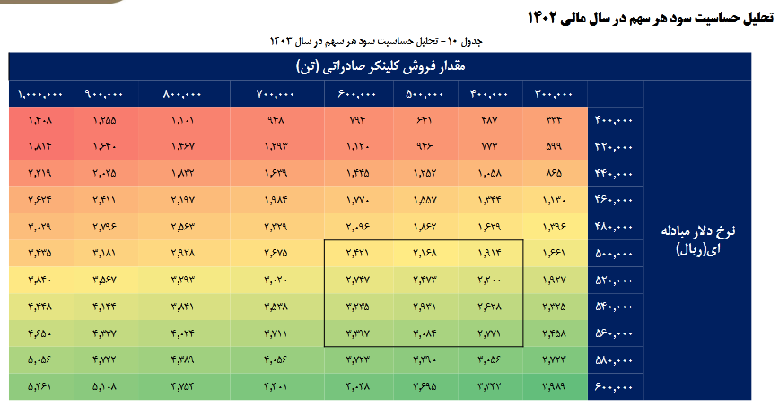 این سهم سیمانی را برای بلند مدت بخریم؟