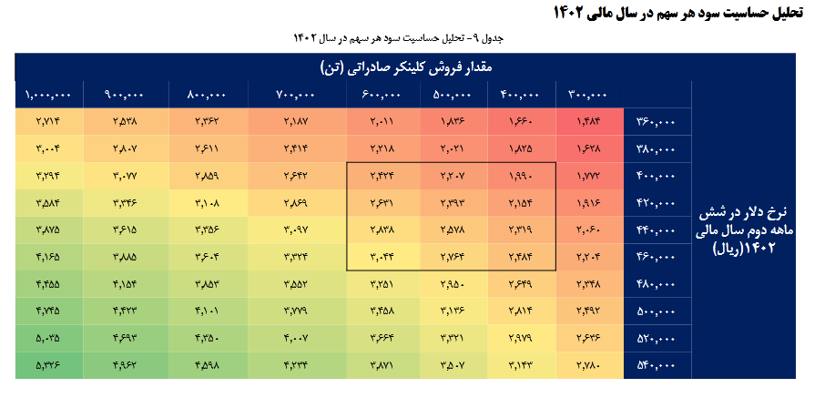 این سهم سیمانی را برای بلند مدت بخریم؟