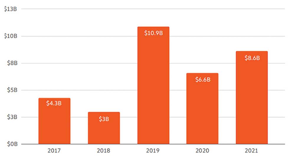 کریپتوها تهدید میکنند