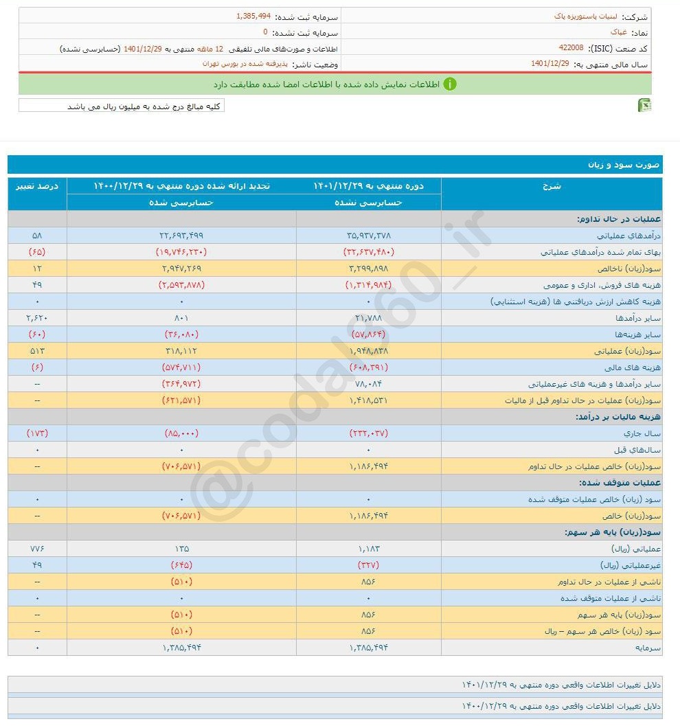 غپاک به سهامدارانش چقدر سود داد؟