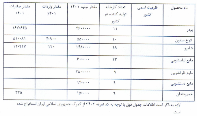 برنامه های شپاکسا برای خروج از زیان چیست؟ 2 برنامه های شپاکسا برای خروج از زیان چیست؟