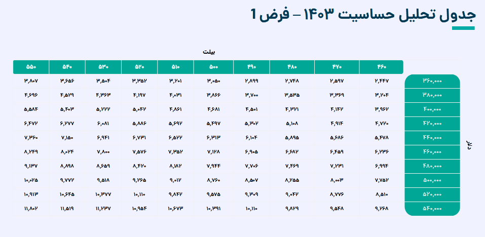 سهم کگهر را بخریم یا خیر؟