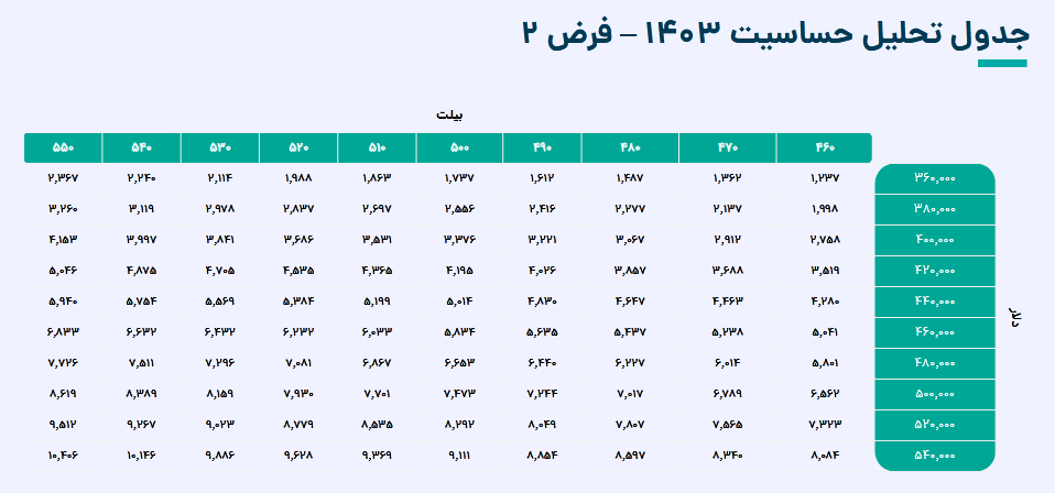 سهم کگهر را بخریم یا خیر؟