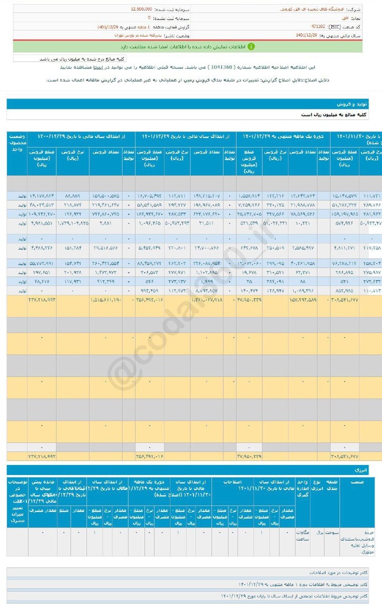 افق در اسفند ماه خوب بود