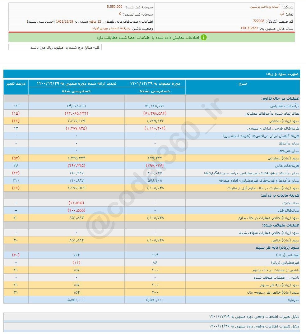 آپ را برای بلند مدت بخریم؟