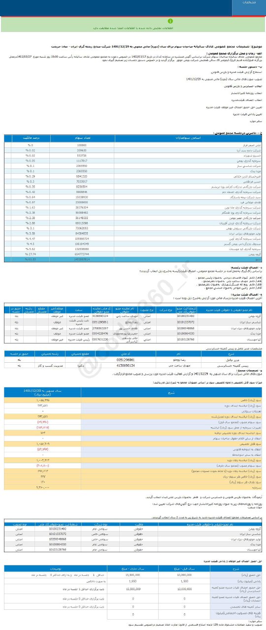 خریخت به سهامداران چقدر سود داد؟ 2 خریخت به سهامداران چقدر سود داد؟