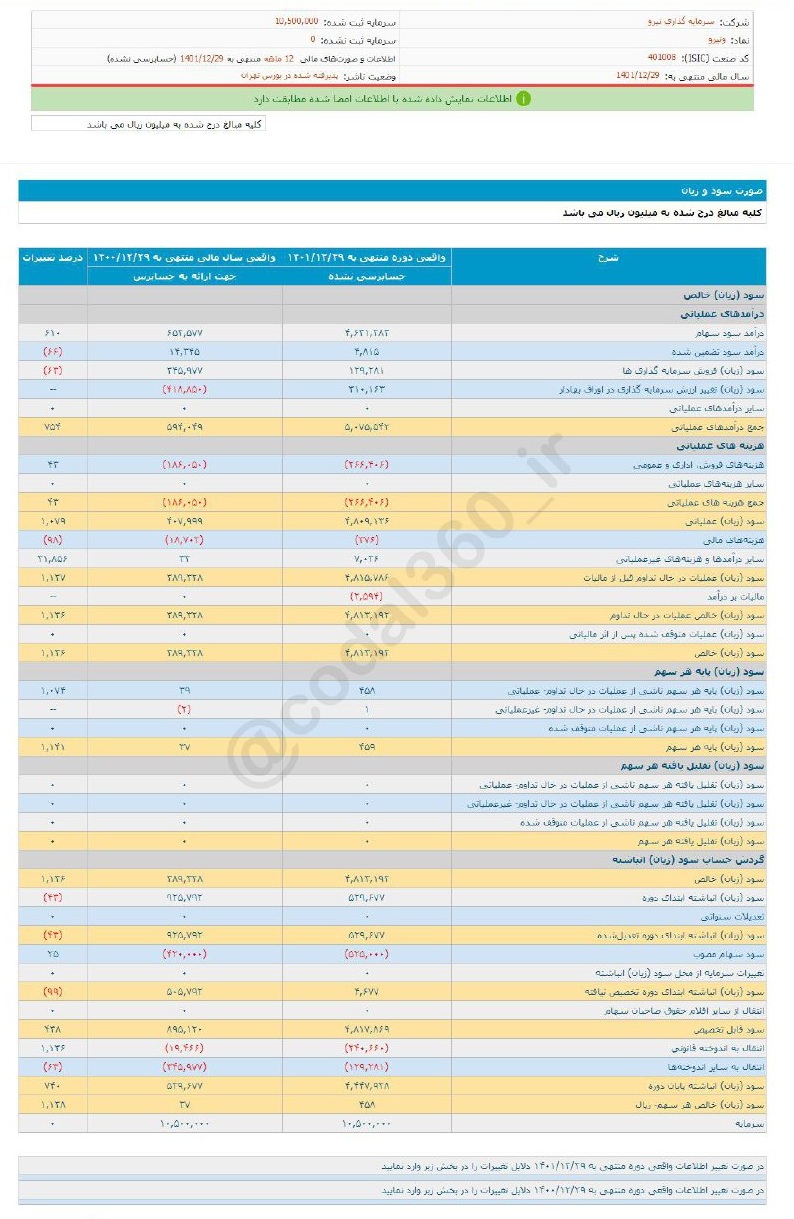 خبر خوب برای سهامداران ونیرو