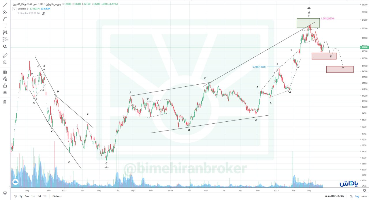 بهبود تقاضا در نماد تاپیکو