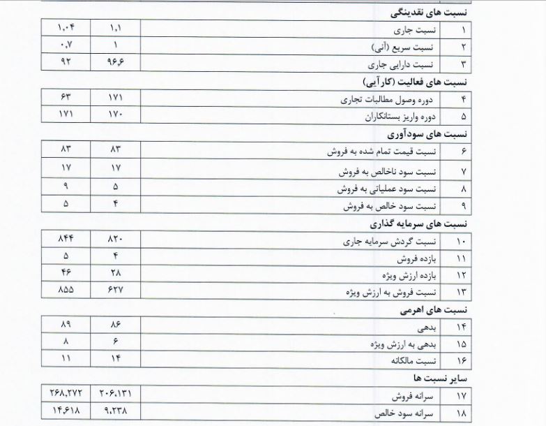 کی‌بی‌سی افزایش سرمایه می‌دهد / سود ۲۸ تومانی برای سهامداران