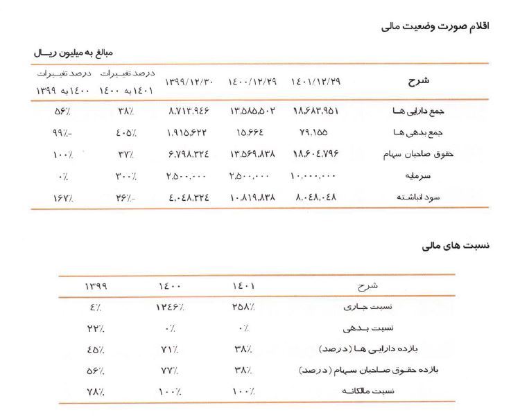 دستاوردهای سومین شرکت فرابورسی