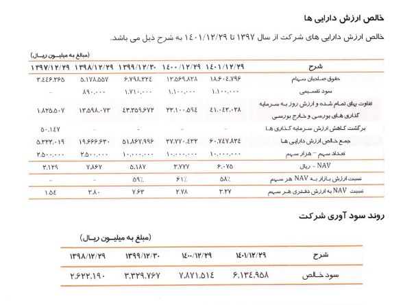 دستاوردهای سومین شرکت فرابورسی