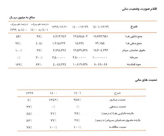 دستاوردهای سومین شرکت فرابورسی