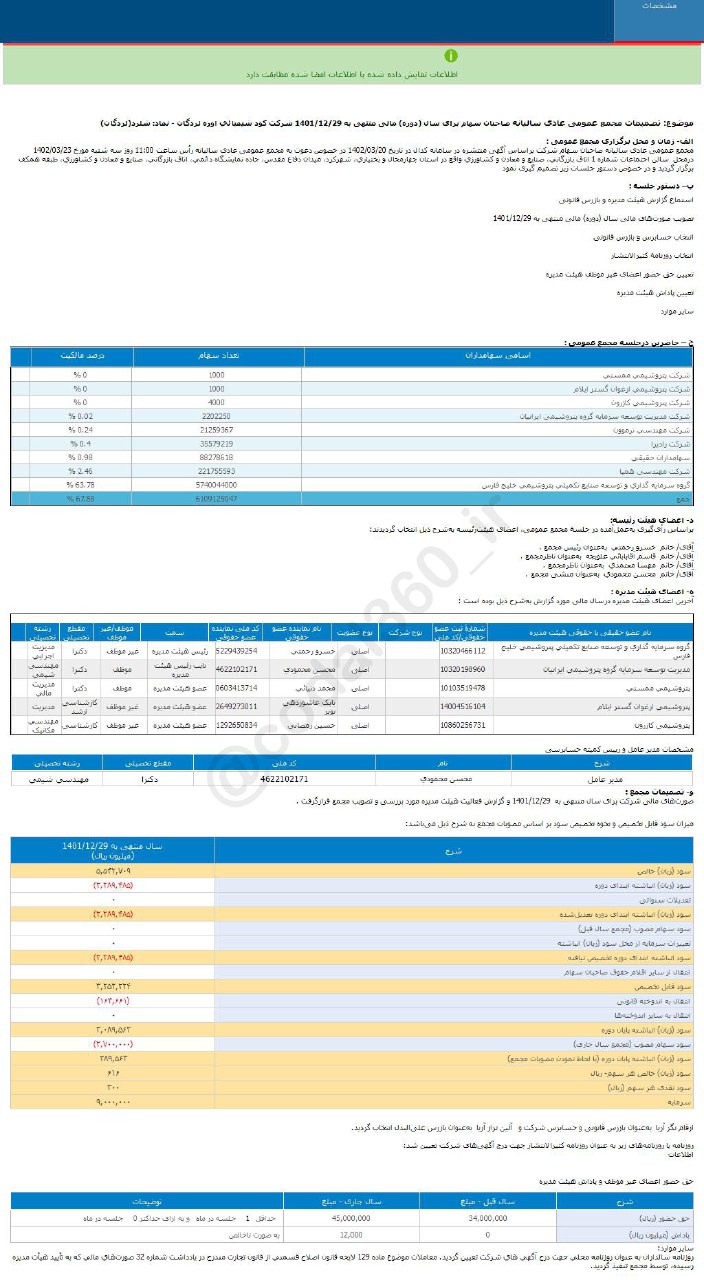 سود هر سهم شلرد چقدر است؟
